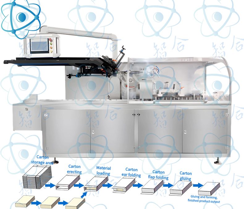 Automatic Box Forming, Folding, and Cartoning Machine